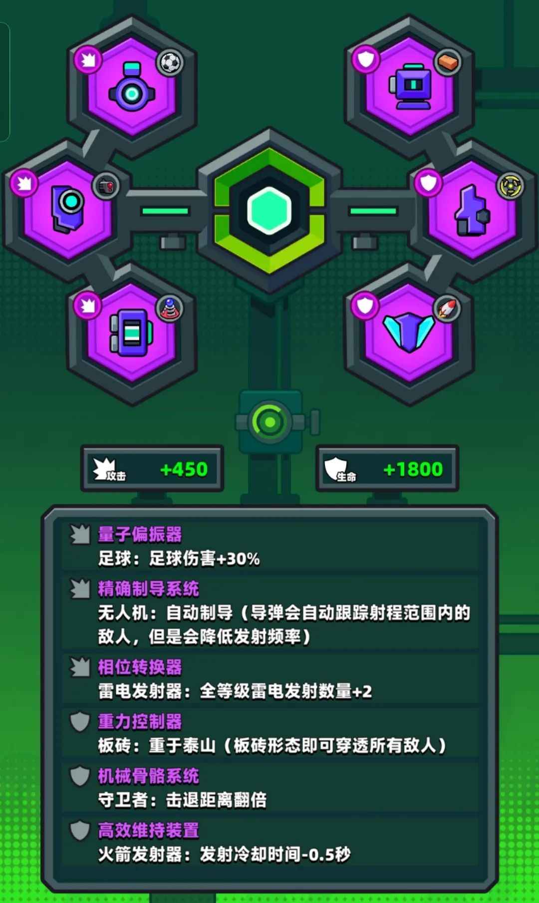 弹壳特攻队配件最新推荐,弹壳特攻队科技配件最强搭配