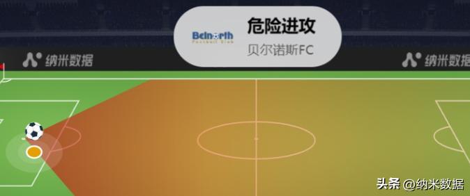 纳米数据采集,纳米数据恢复