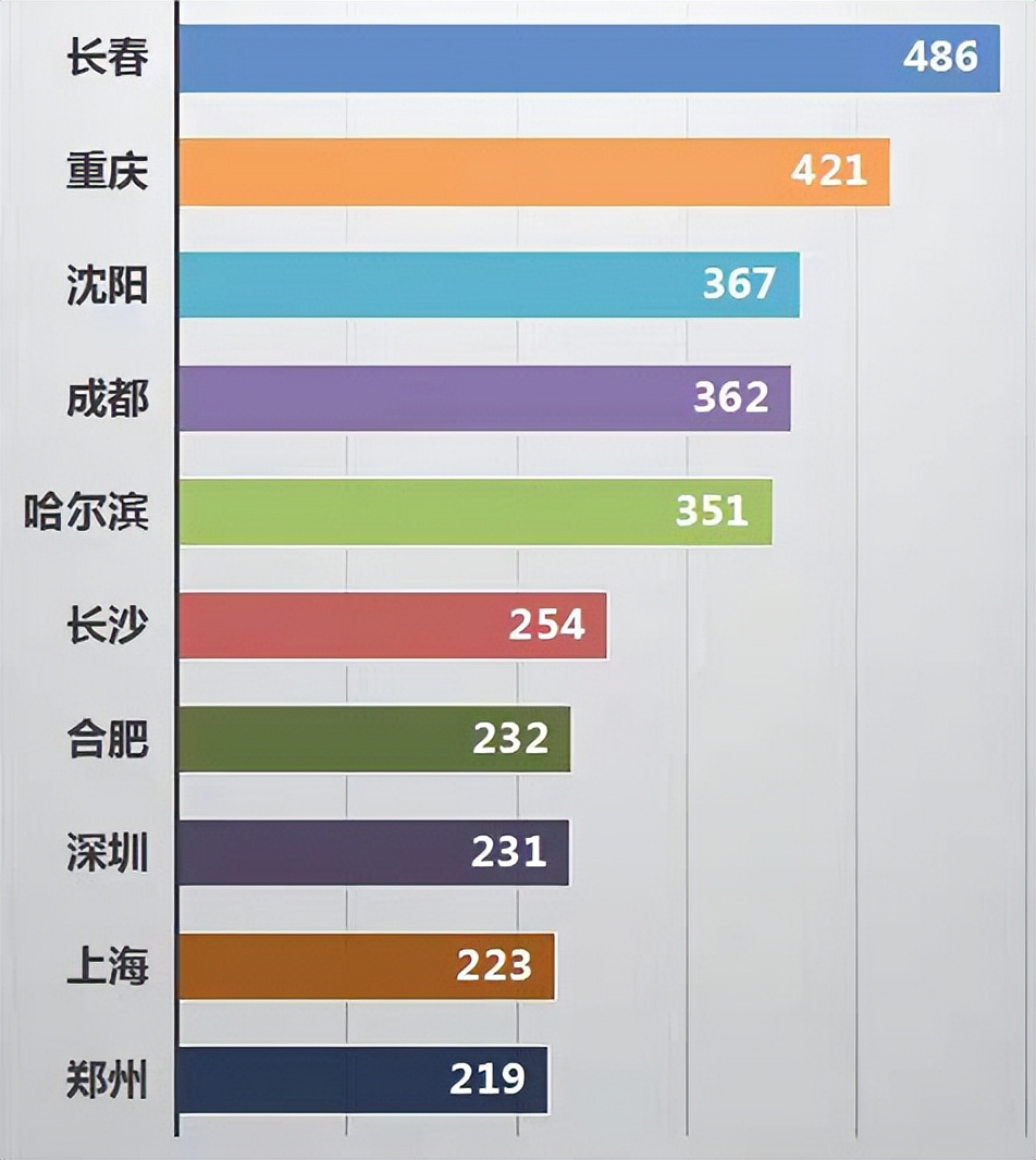 不到半年，营业额从12万降到4万：给修理厂熬过疫情的7点建议
