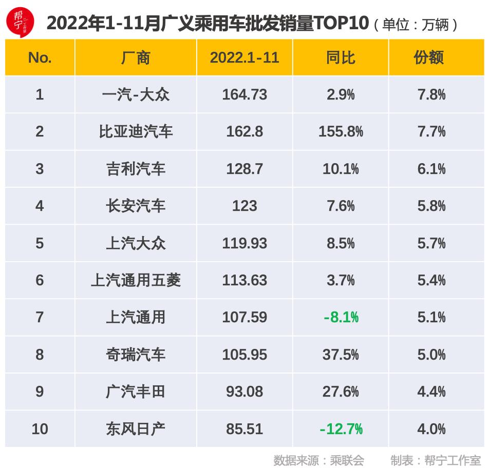 一汽大众破局行动成功,破局一汽大众寒冬进阶