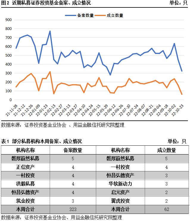 用益-私募市场周评：百亿基金经理正式“奔私”量化私募积极自购