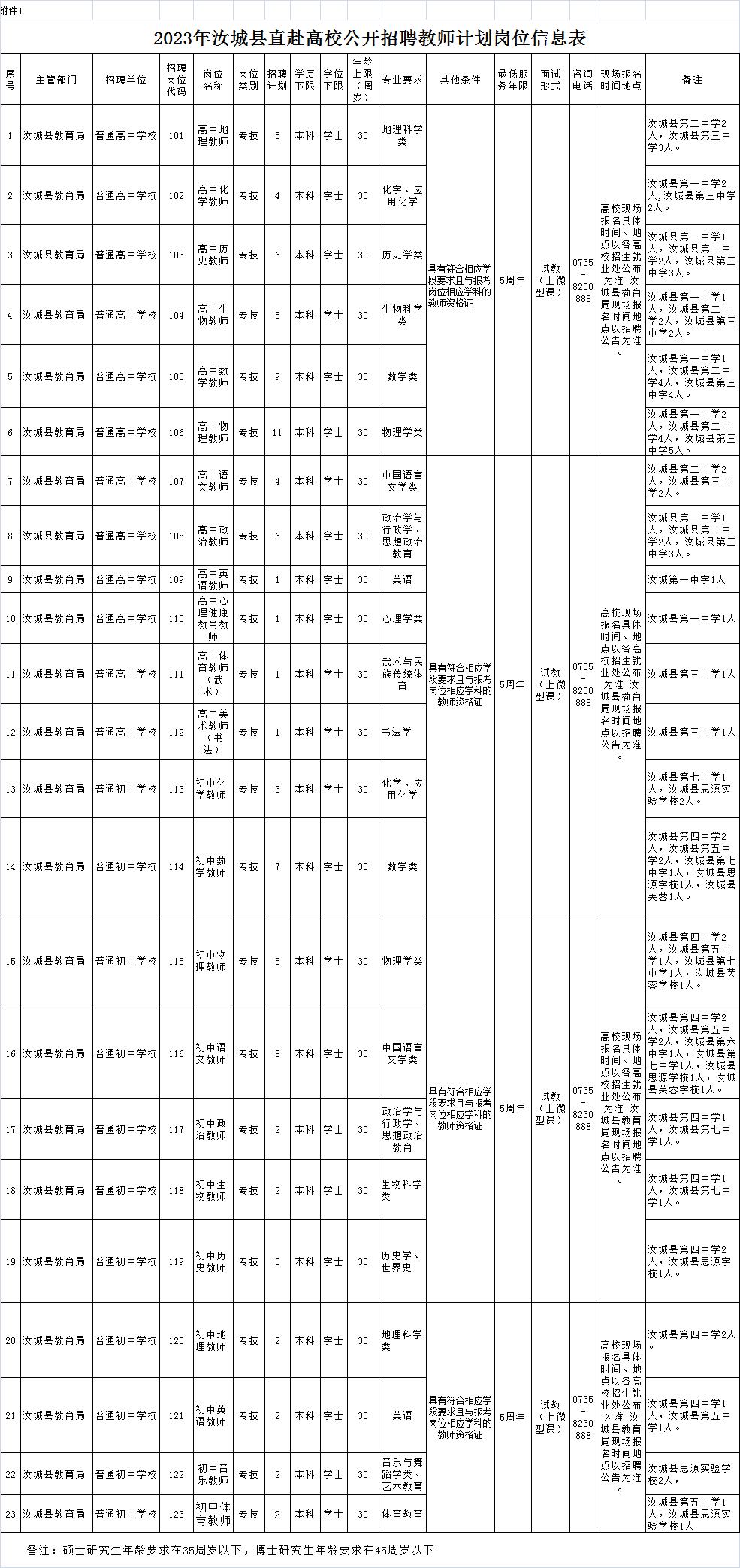 郴州市进编招聘公告哪里看,正式编漳州招聘20人