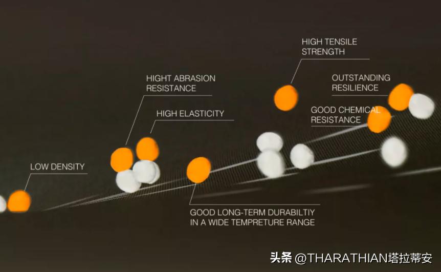世界十大品牌床垫2020年,全球第一款ai床垫