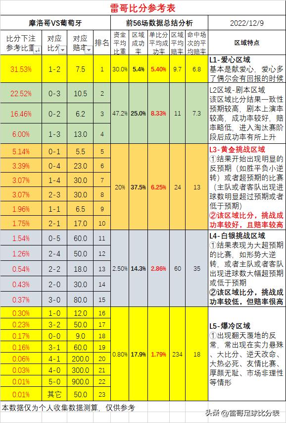 雷哥足球比分表ac米兰,雷哥最新比赛视频