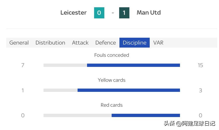 曼联2比4莱斯特城c罗是不是首发,曼联c罗欧冠2008进球全过程