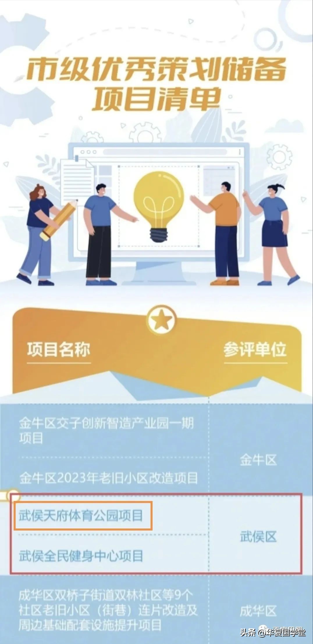 成都双凤桥山姆会员店与万怡酒店,双凤桥山姆会员店多久开