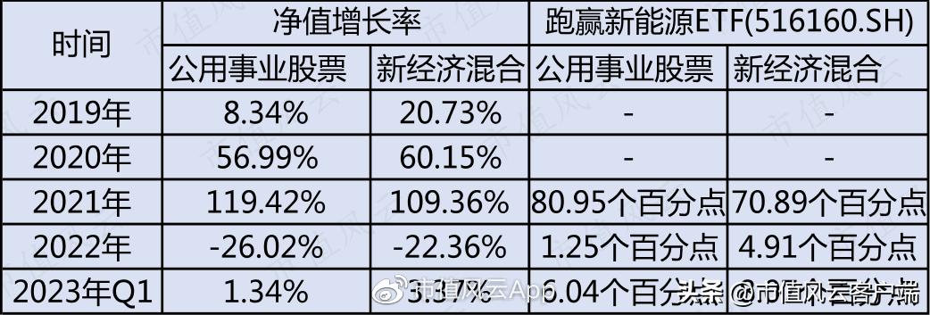 崔宸龙基金净值,崔宸龙最新持仓