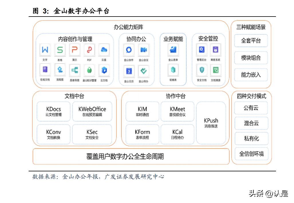 金山办公研究报告,金山办公战略分析与行业分析