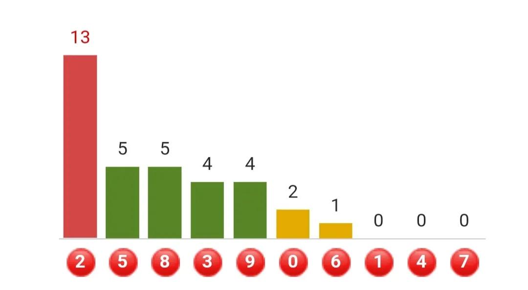 2022333期太湖字谜