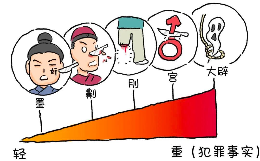 在没有“3·15”的古代，被不良商贩坑了怎么办？