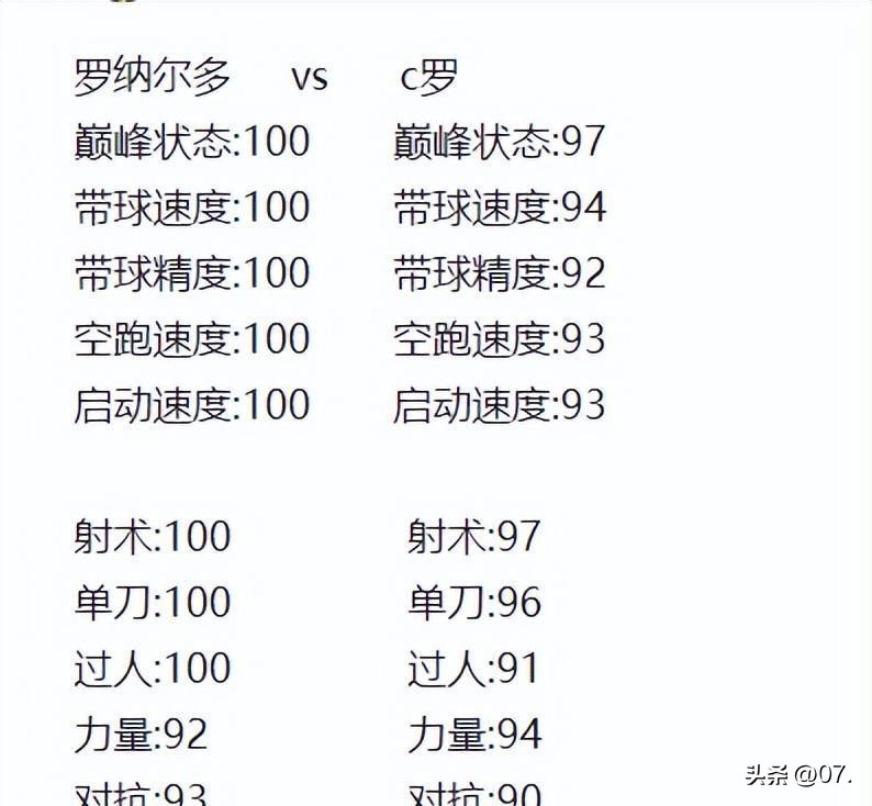 大罗和小罗足球明星,大罗和小罗和梅西