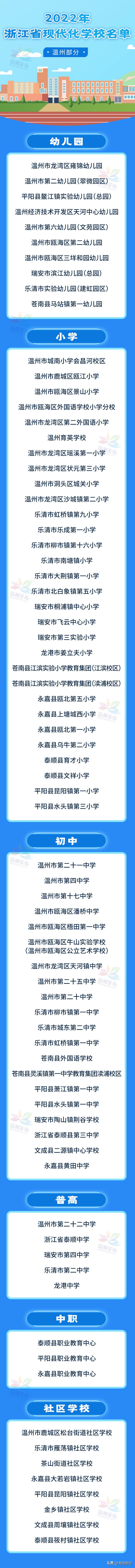 龙湾区高中学校名录,温州龙湾重点小学前十名