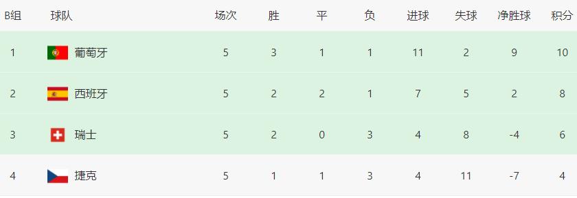 葡萄牙c罗vs西班牙哪场比赛,葡萄牙球员vs曼联