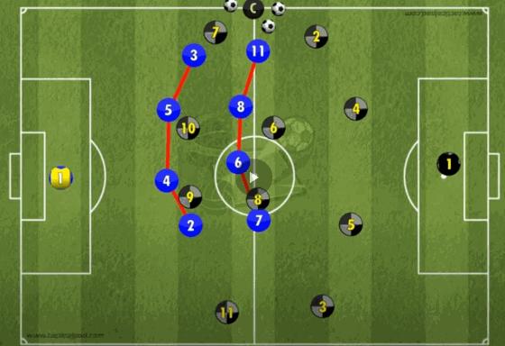 区域防守战术足球,区域防守理念