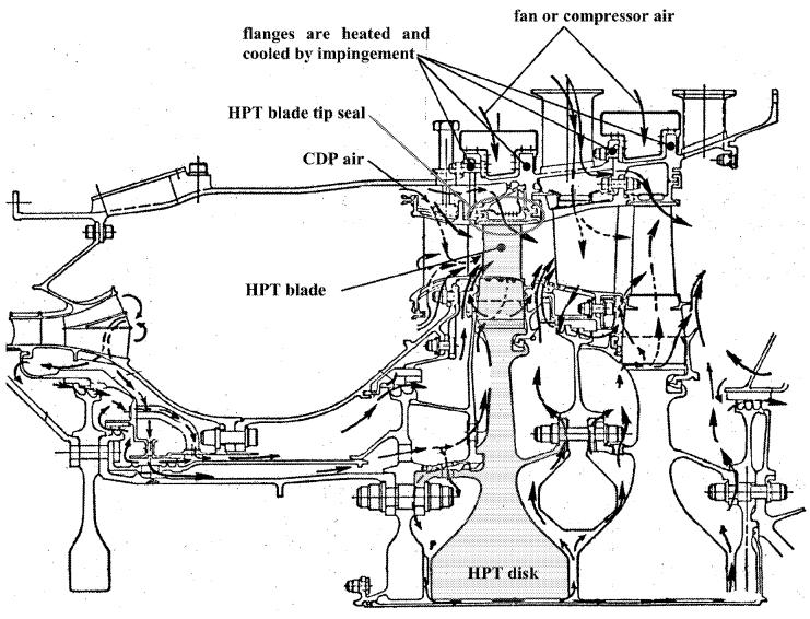 涡轮间隙主动控制的原理,蜗轮间隙怎么调整