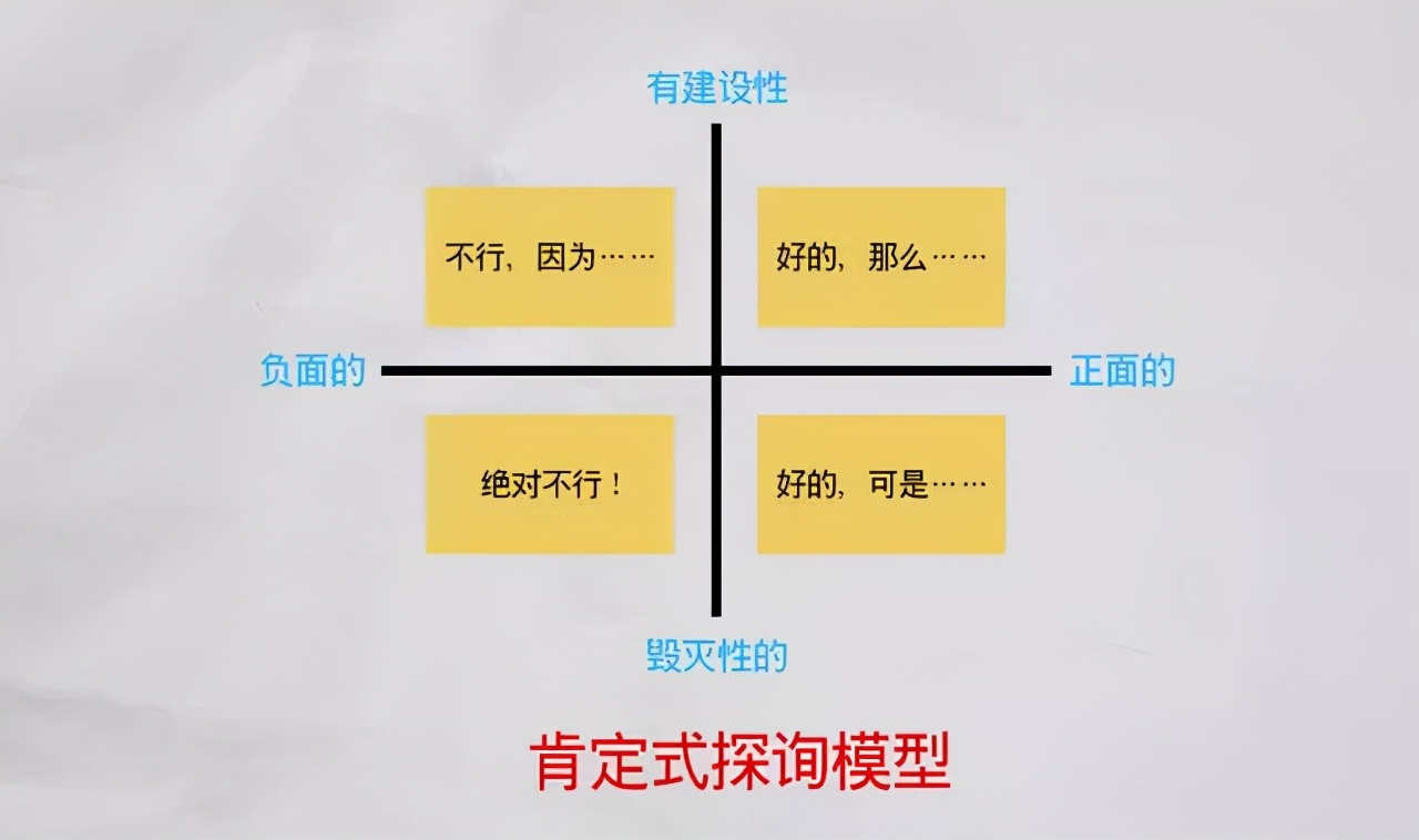 六种思维模型沟通方法,最常用的最重要的思维模型
