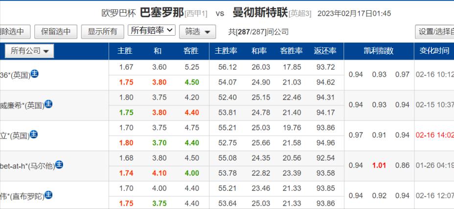 竞彩推荐巴萨对曼联视频,欧罗巴竞彩推荐布鲁日vs曼联