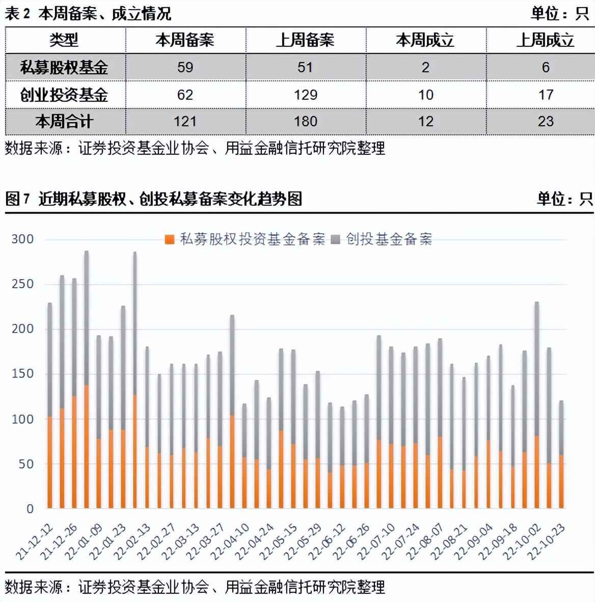 用益-私募市场周评：百亿基金经理正式“奔私”量化私募积极自购