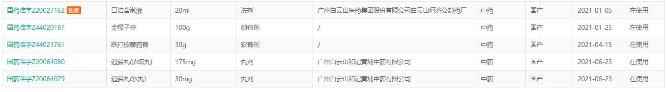 2020年中药企业排行榜,中药企业排名200名