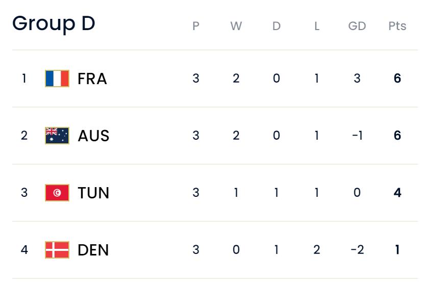 d组出线形势,d组积分榜阿根廷