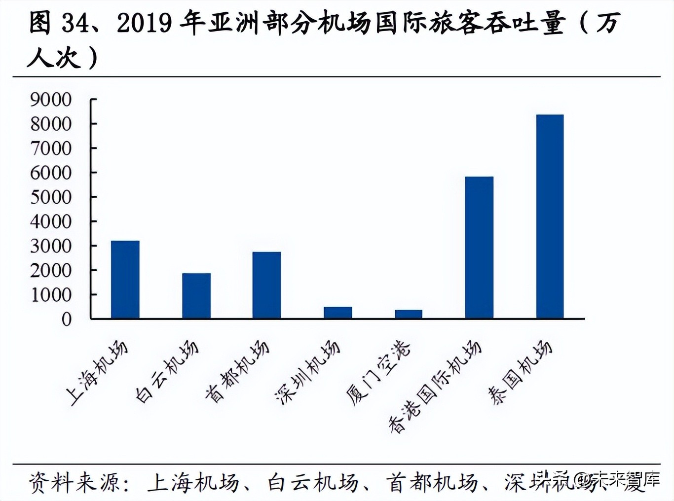 机场免税趋势,机场免税业务发展趋势