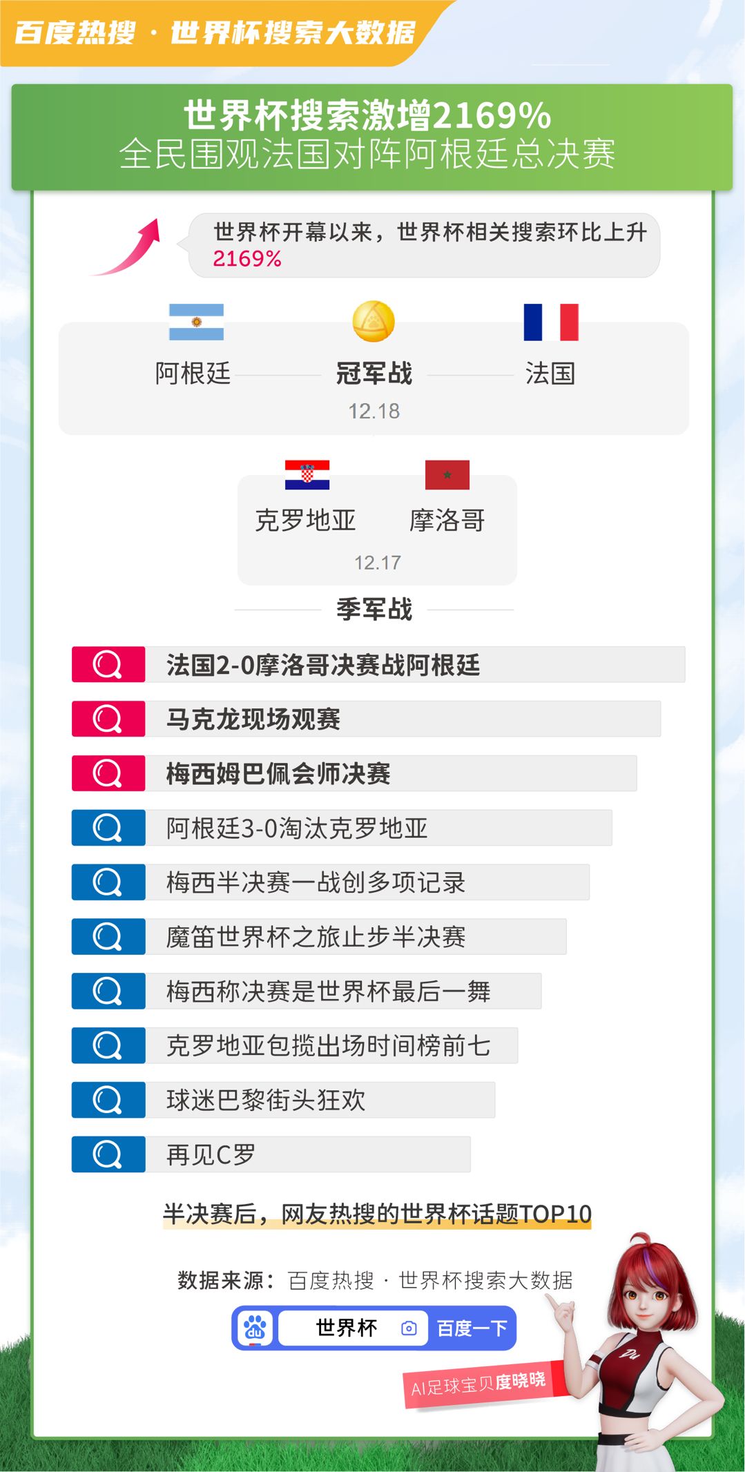 百度健康大数据,百度健康大数据鹤壁