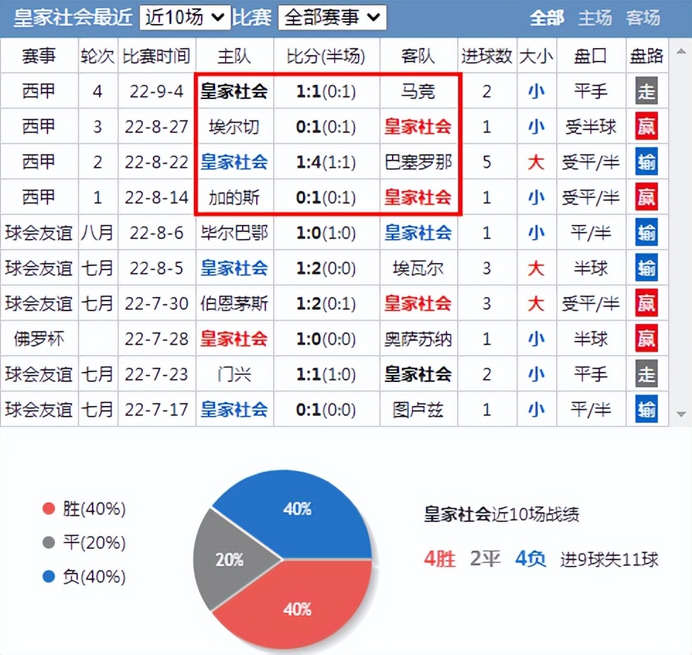 欧罗巴联赛皇家社会vs曼联,欧罗巴曼联vs格拉纳