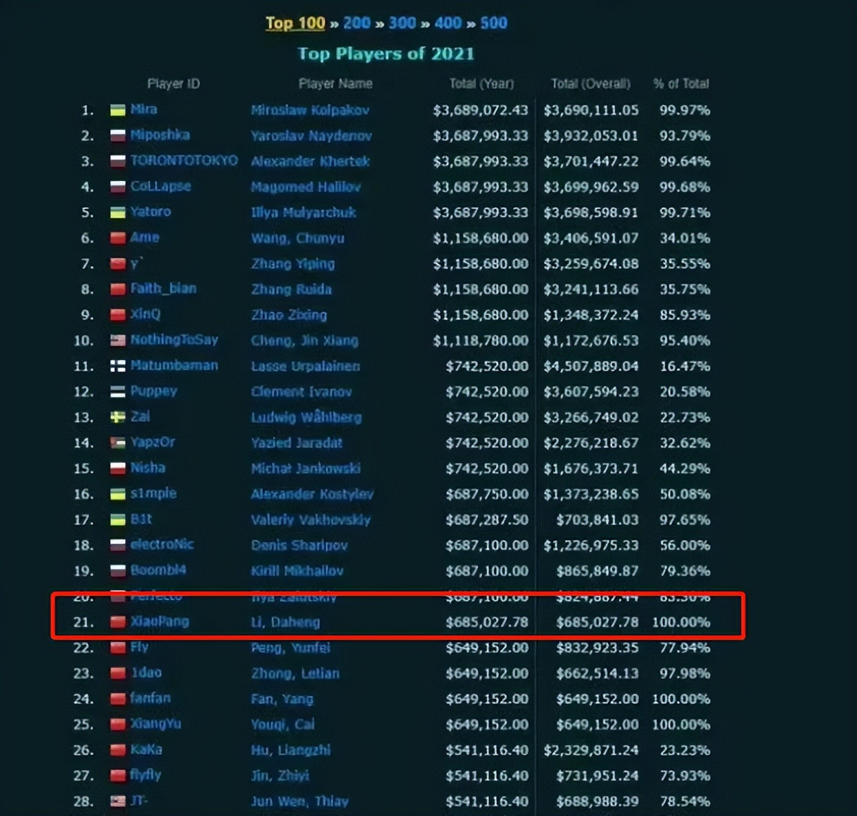 kpl选手收入,KPL一诺收入