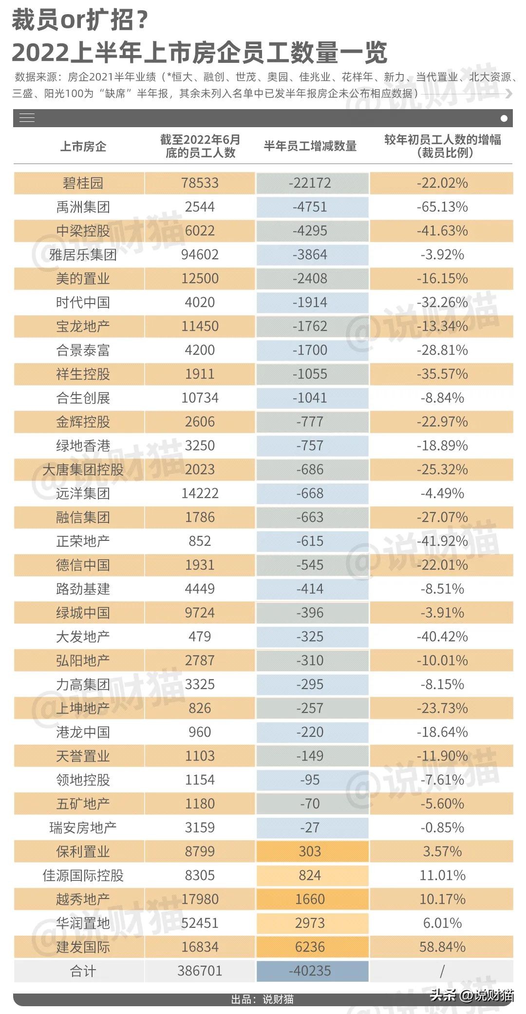 裁员真相,裁员的真相