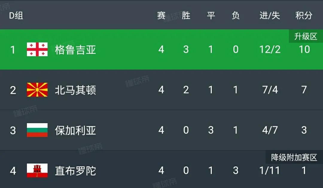 欧国联今日积分榜,欧国联西班牙2-1逆转客胜英格兰