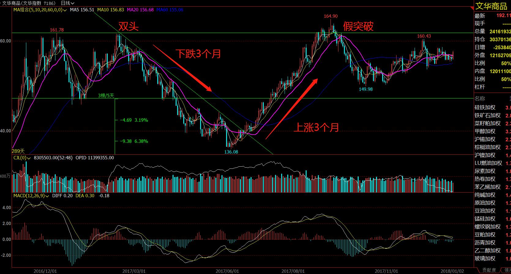 对商品市场行情的分析,今年市场状况和趋势分析