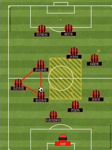 区域防守战术足球,区域防守理念