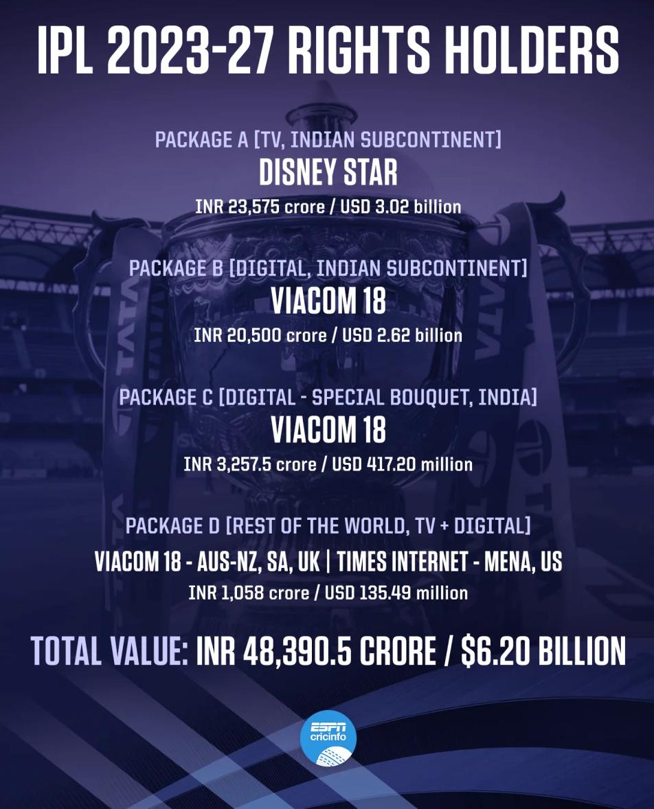 10年25亿苹果开出了入局体育赛道以来的最大支票I新营销