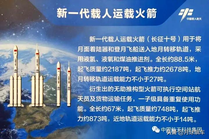 长征8号和长征10号哪个厉害,长征十号有多少新技术