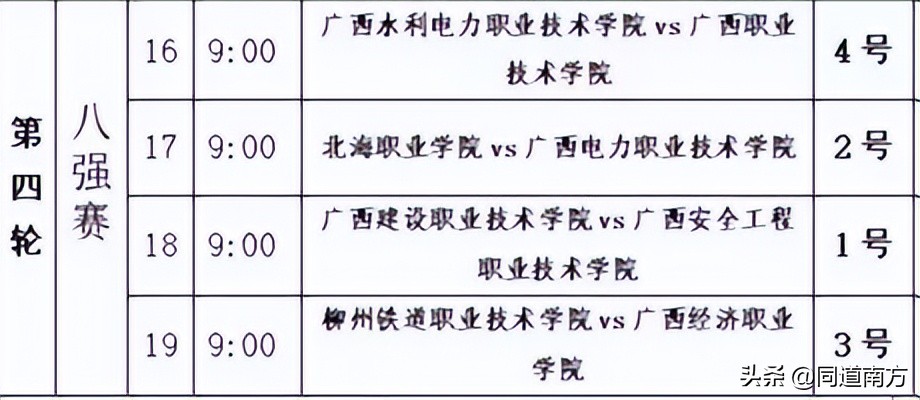 第八届广西千里杯赛程,广西第八届千里杯高职组