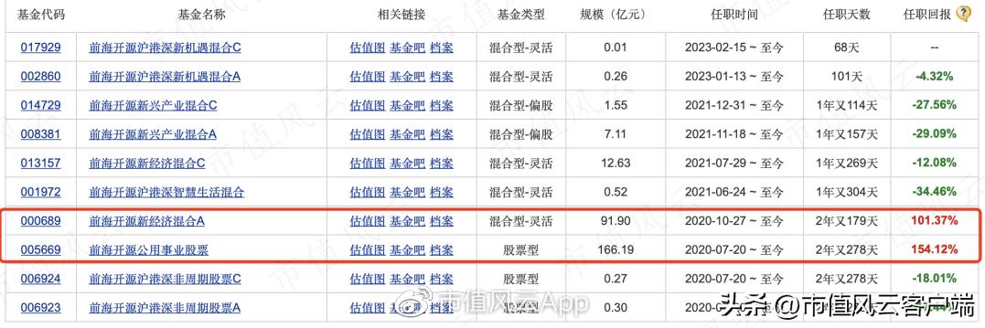 崔宸龙基金净值,崔宸龙最新持仓
