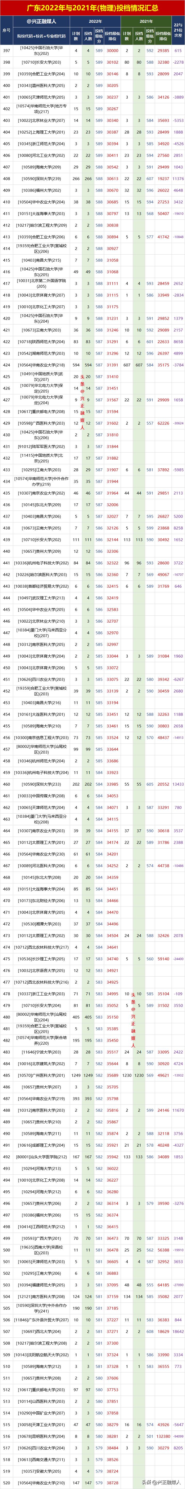 2023广东物理特招线,广东2023年高考物理特控线