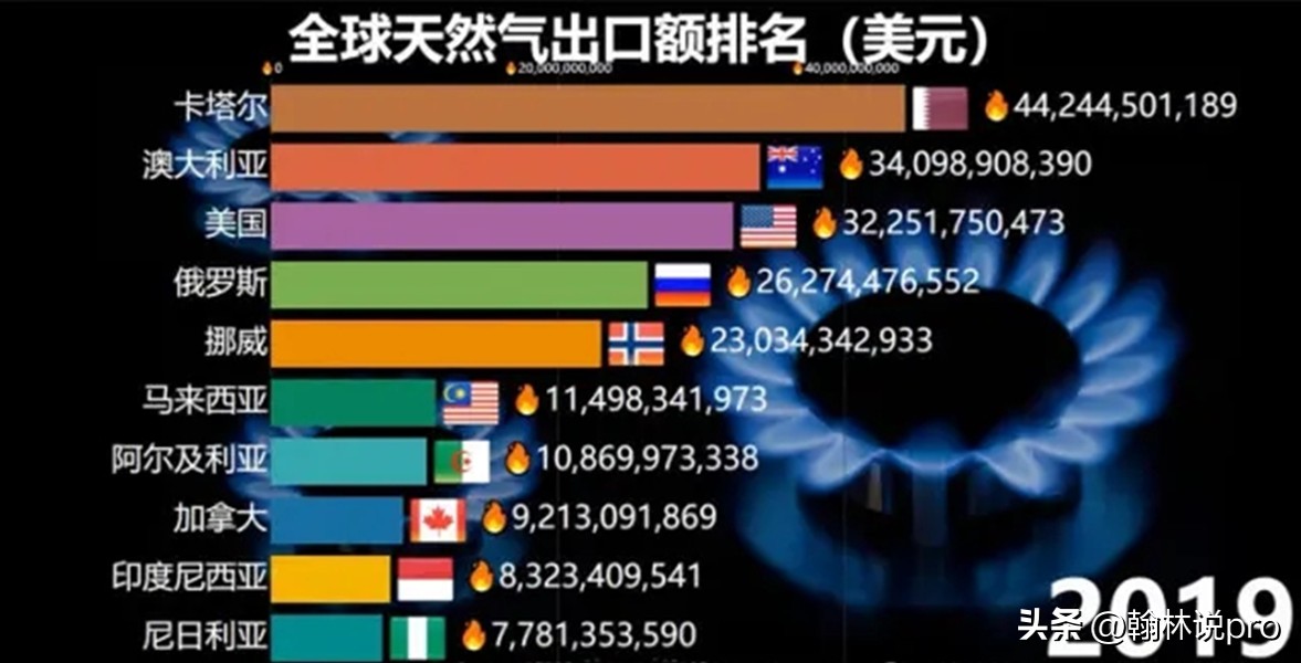 一场足以载入史册的世界杯,卡塔尔世界杯到底有多好