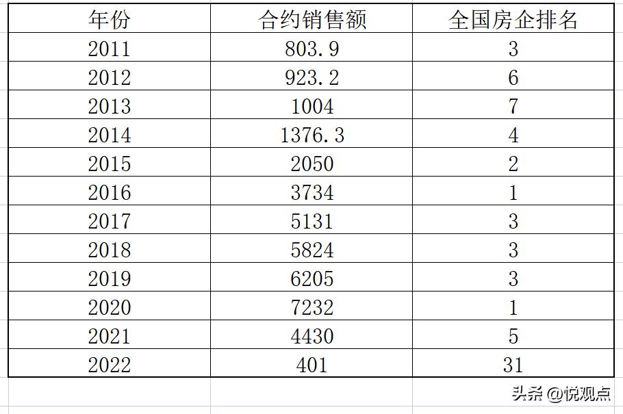 恒大负债2万亿跟许家印有关吗,为啥恒大负债许家印还能盈利500亿