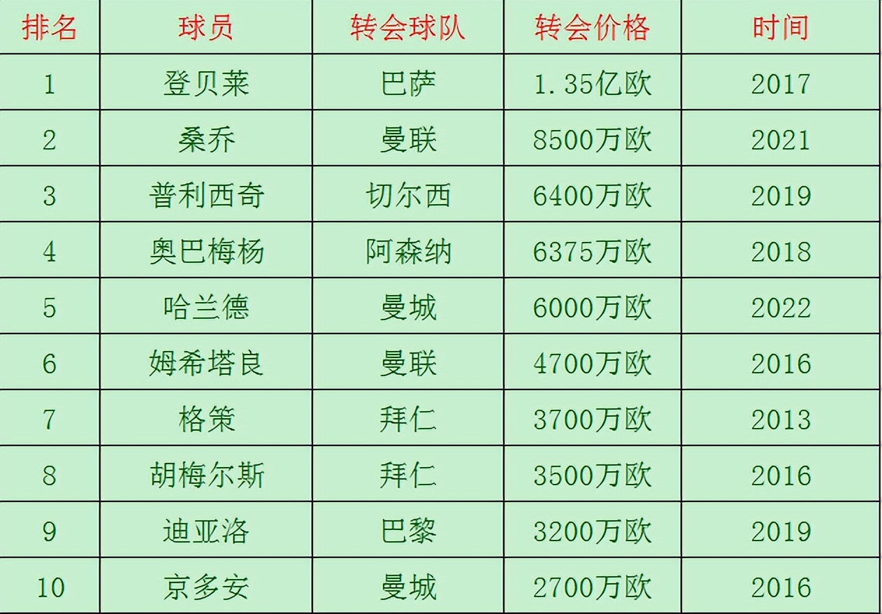 欧洲黑店波尔图本菲卡阿贾克斯,摩纳哥跟多特蒙德哪个实力强