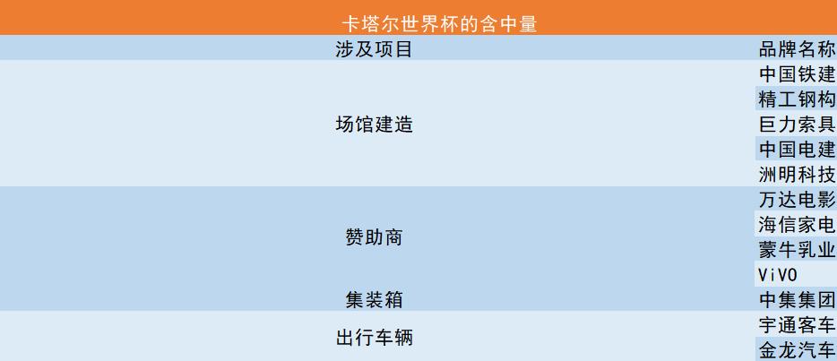 卡塔尔世界杯中国元素感悟,卡塔尔世界杯带来的经济效益