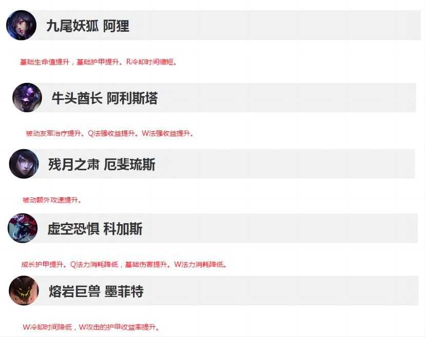 lol狐狸14.4加强,lol新版本狐狸出装和天赋