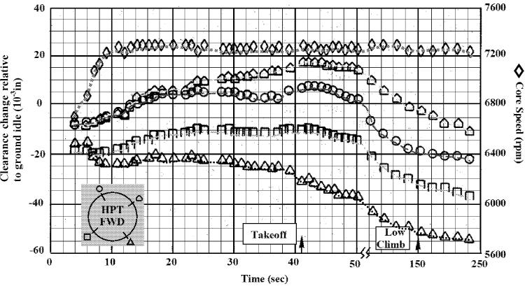 涡轮间隙主动控制的原理,蜗轮间隙怎么调整