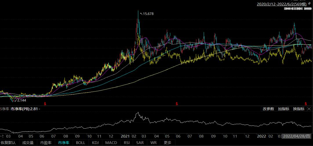 散户如何投资港股,散户投资创业板条件