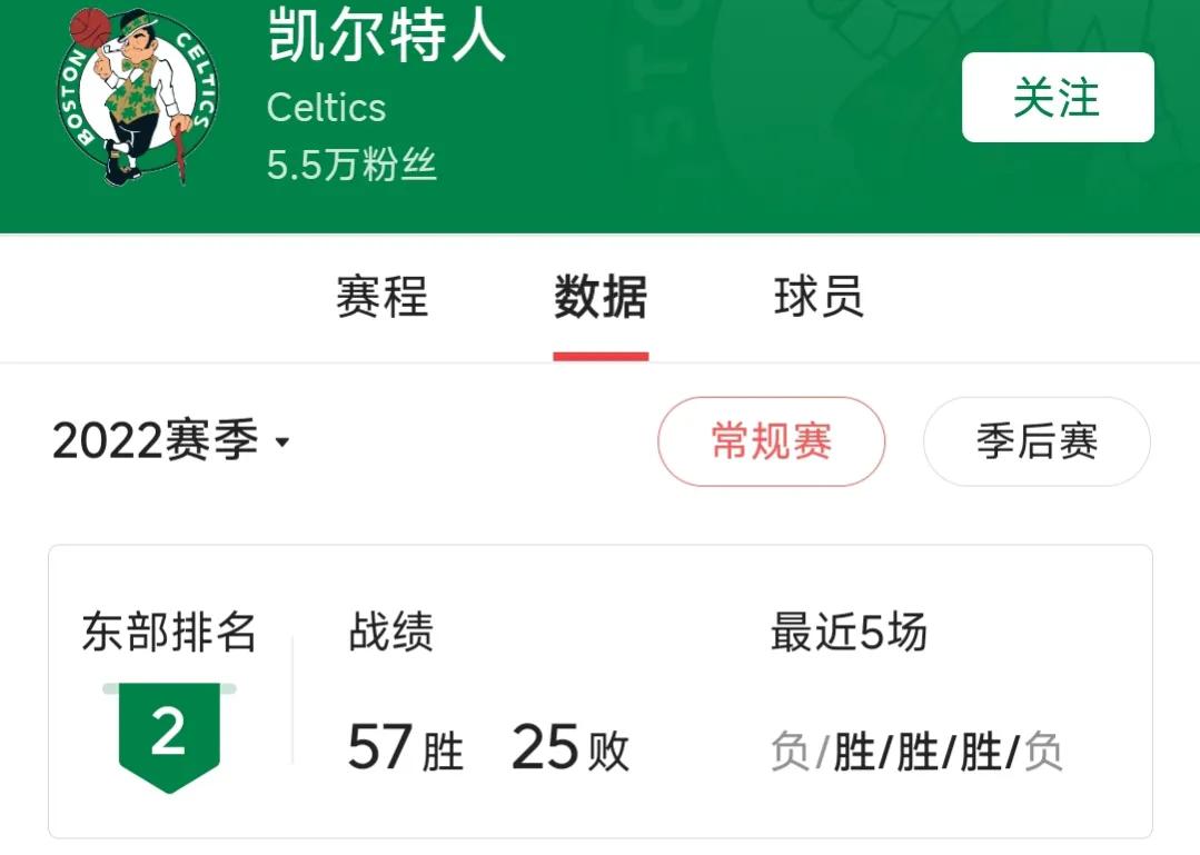 2022赛季凯尔特人最终阵容名单,2022-2023赛季季后赛热火vs凯尔特人