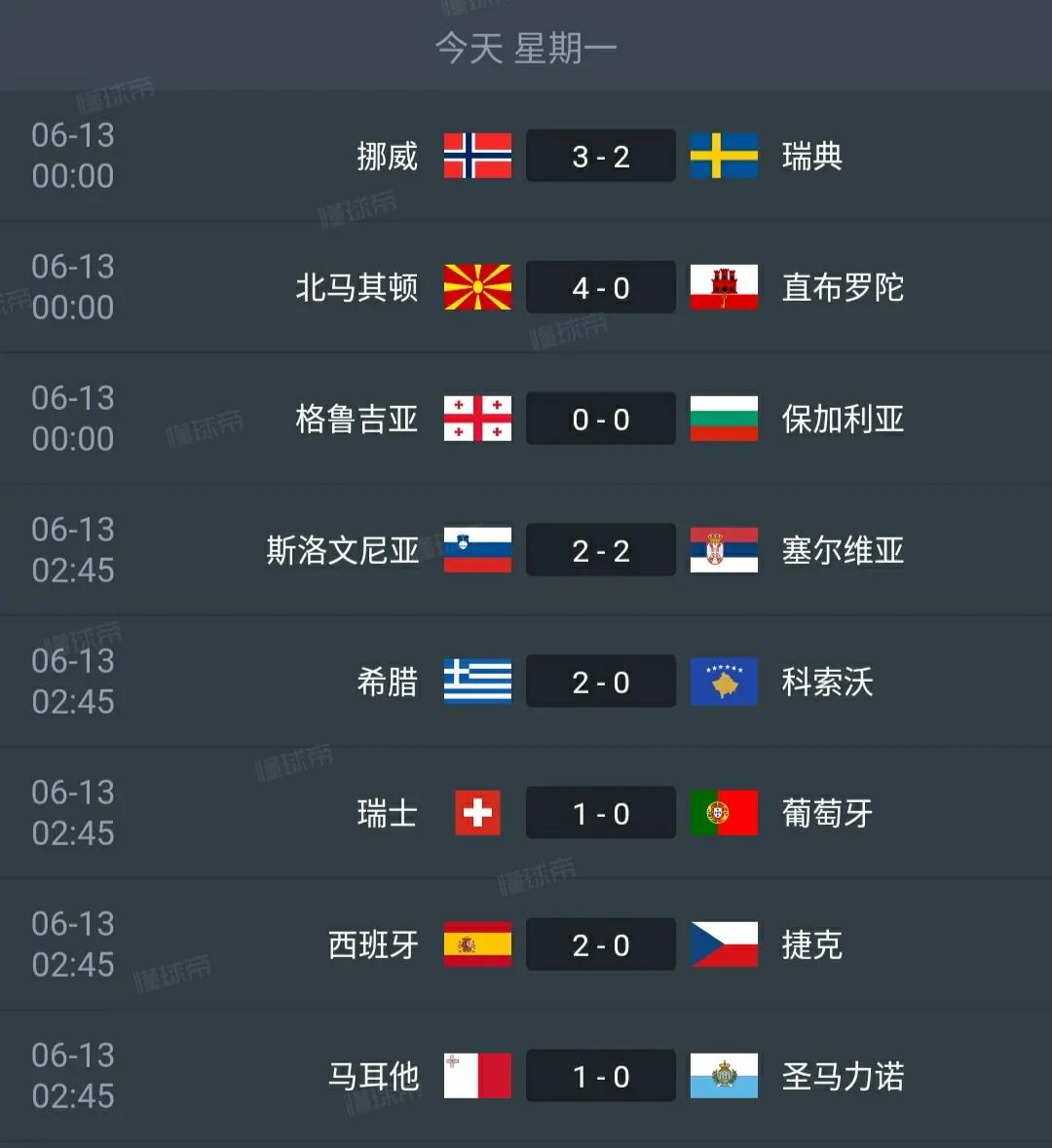 欧国联今日积分榜,欧国联西班牙2-1逆转客胜英格兰