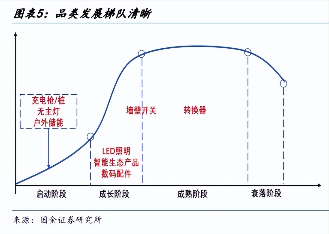 公牛集团有哪些竞争对手,公牛集团和韩电哪个厉害