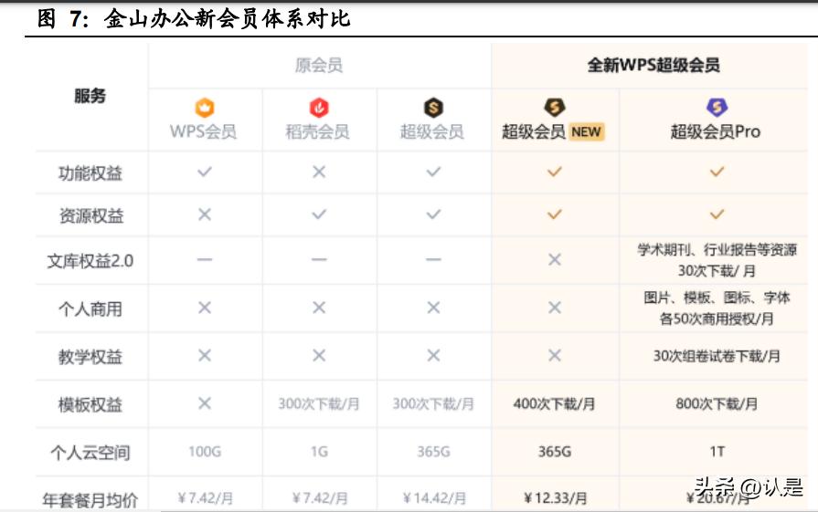 金山办公研究报告,金山办公战略分析与行业分析