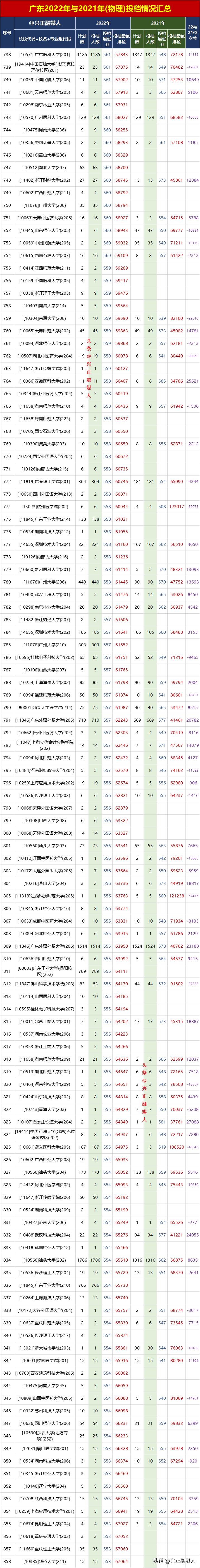 2023广东物理特招线,广东2023年高考物理特控线