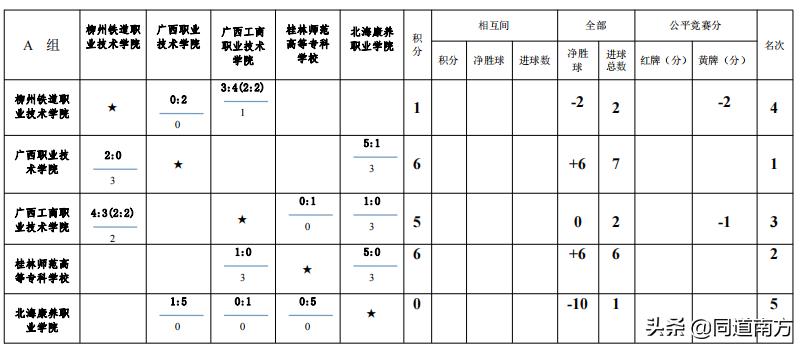 第八届广西千里杯赛程,广西第八届千里杯高职组